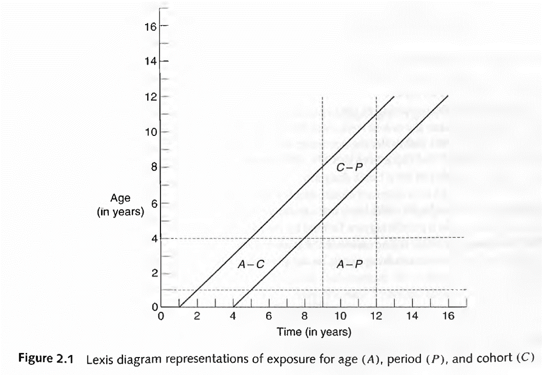 Fuente: Preston et. al (2001)